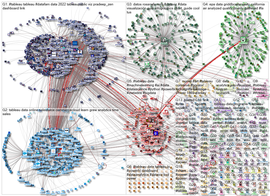 @tableau OR #tableau_2022-12-02_07-31-10.xlsx