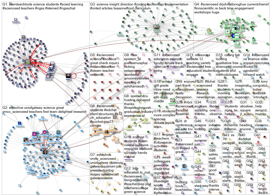 scienceed_2022-12-02_18-14-24.xlsx