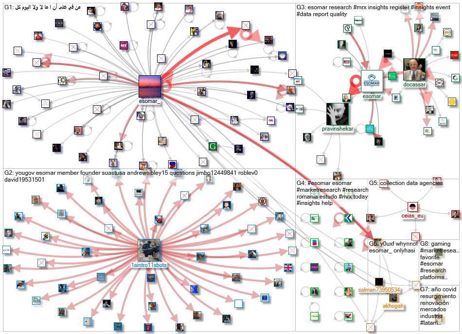 Esomar_2022-12-03_13-26-25.xlsx