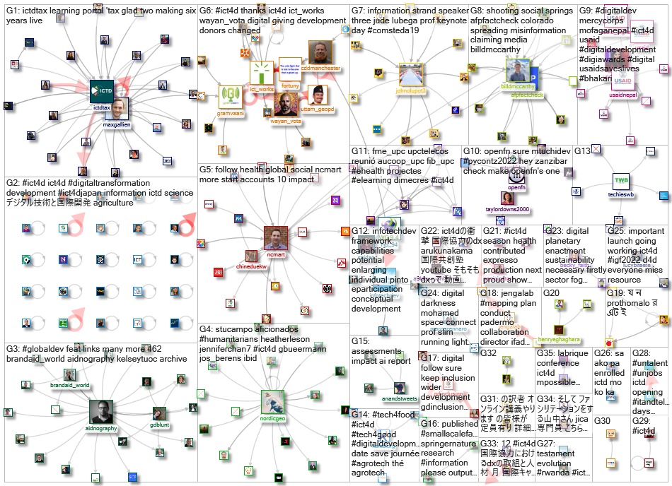 ICTD OR ICT4D_2022-12-04_20-30-00.xlsx