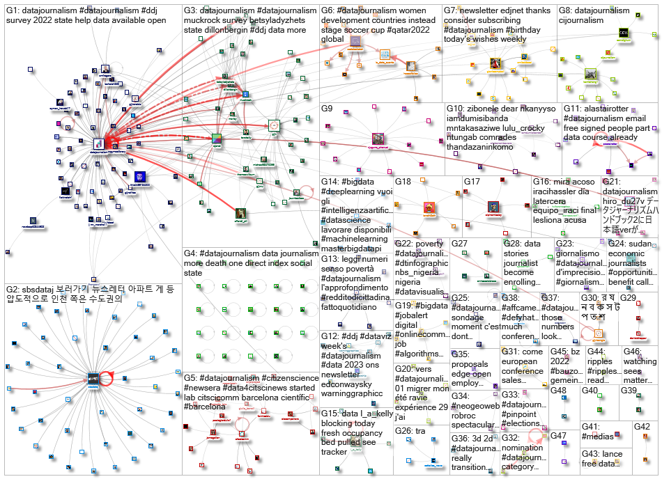 datajournalism_2022-12-05_10-00-01.xlsx