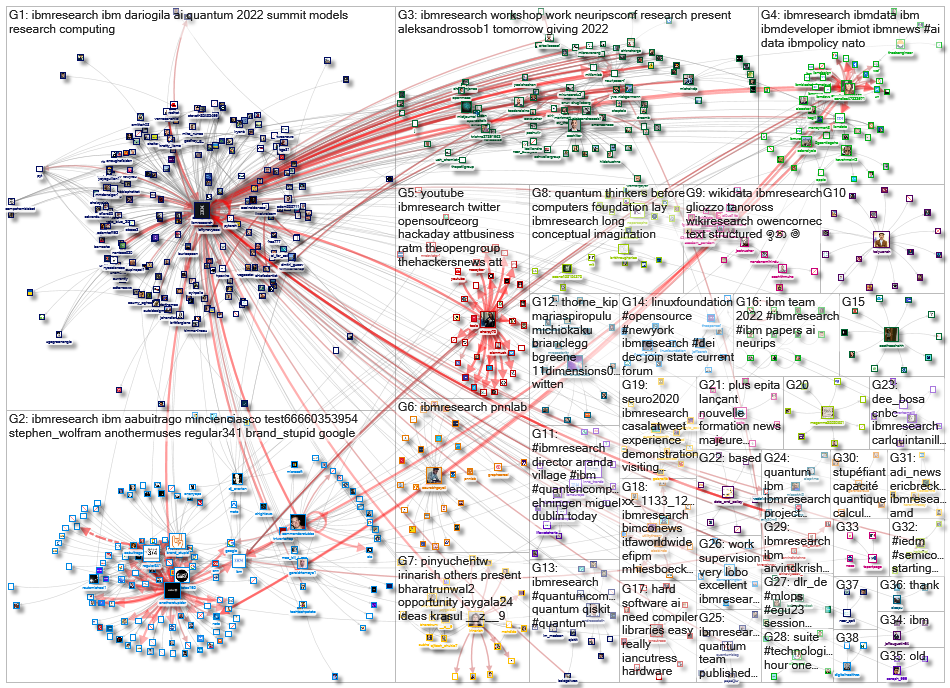 ibmresearch_2022-12-05_22-15-00.xlsx