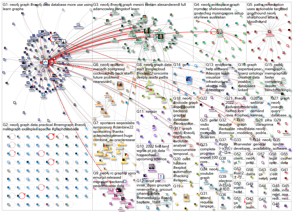 neo4j_2022-12-05_22-30-00.xlsx