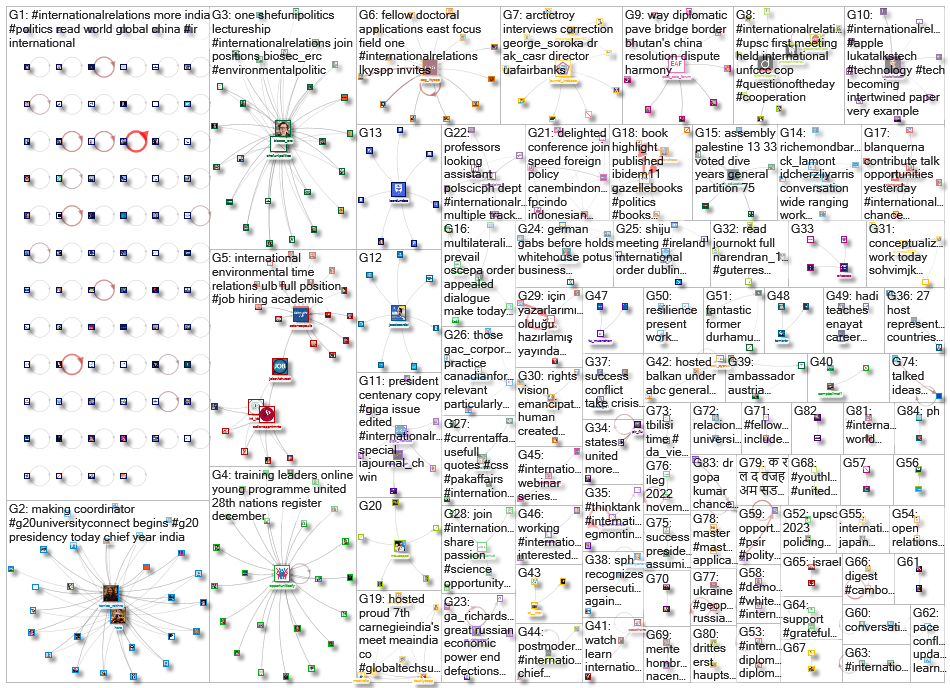 #InternationalRelations_2022-12-06_13-45-01.xlsx