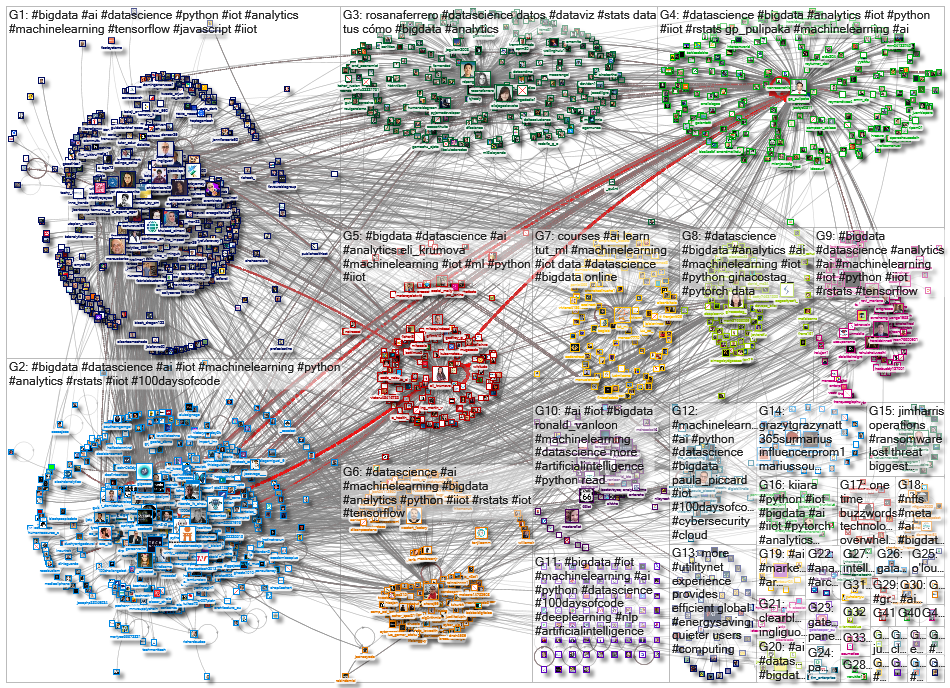 iot bigdata_2022-12-07_04-37-21.xlsx