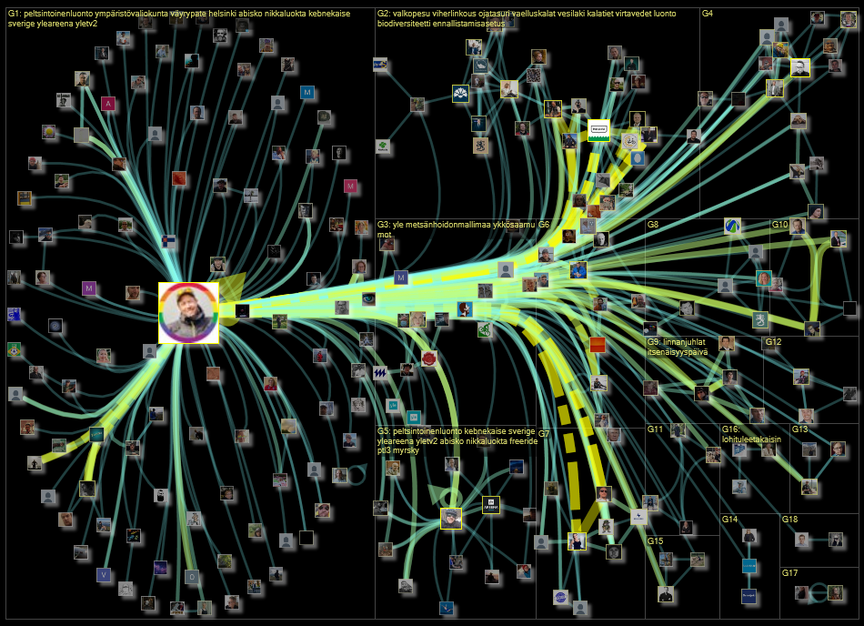 #peltsintoinenluonto OR peltolanmikko Twitter NodeXL SNA Map and Report for torstai, 08 joulukuuta 2