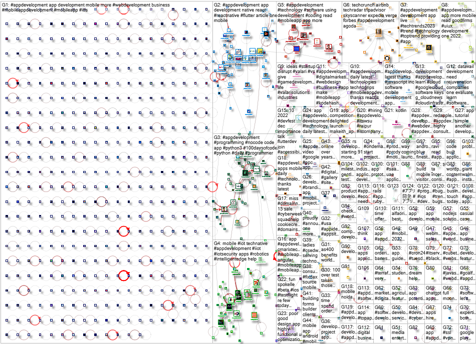 #appdevelopment Twitter NodeXL SNA Map and Report for Thursday, 08 December 2022 at 16:53 UTC