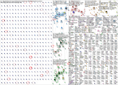 #appdevelopment Twitter NodeXL SNA Map and Report for Thursday, 08 December 2022 at 16:53 UTC