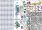 #digitalmarketing Twitter NodeXL SNA Map and Report for Thursday, 08 December 2022 at 16:41 UTC