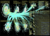 iran Twitter NodeXL SNA Map and Report for Thursday, 08 December 2022 at 19:47 UTC