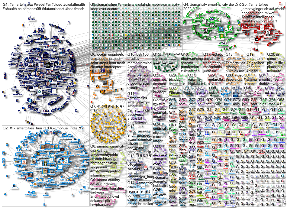 smartcity OR smartcities_2022-12-08_17-11-12.xlsx