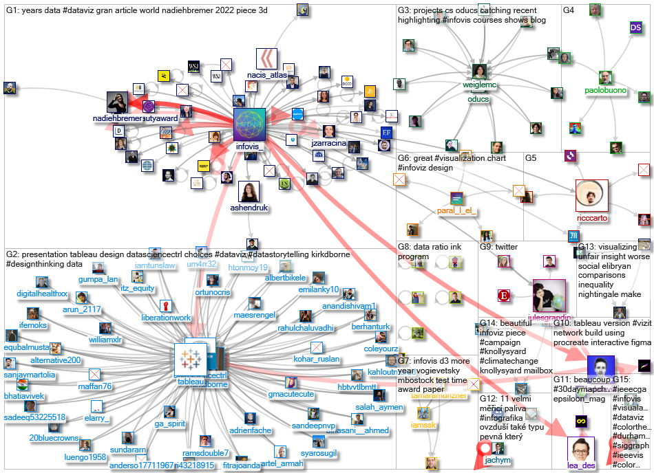 infoviz OR infovis_2022-12-08_17-32-41.xlsx