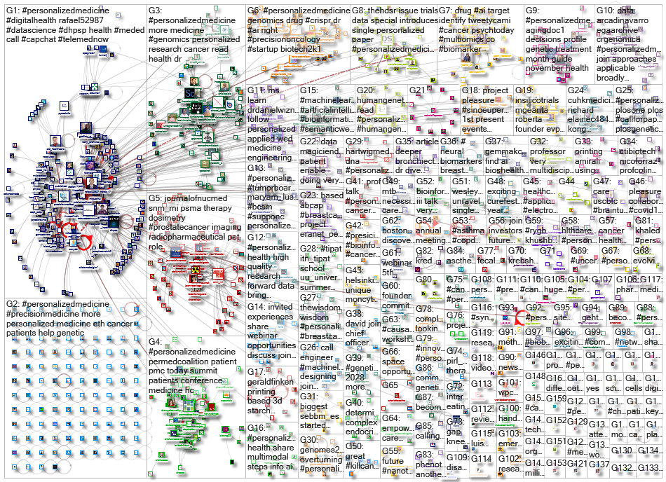 personalizedmedicine_2022-12-08_19-20-06.xlsx