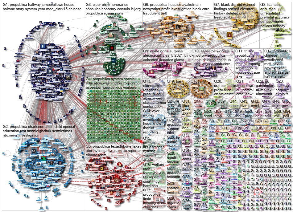 Propublica_2022-12-09_06-05-15.xlsx