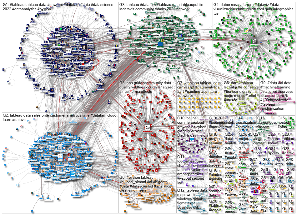 @tableau OR #tableau_2022-12-09_07-31-10.xlsx