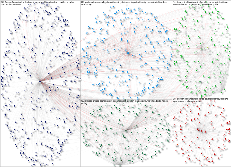 NodeXL Twitter 20221208 FNN Tweet ID List Friday, 09 December 2022 at 14:35 UTC