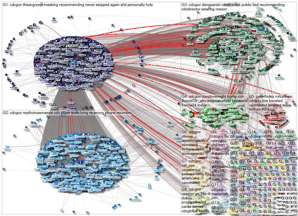 @CDCgov OR @CDC_eHealth OR @CDCemergency_2022-12-09_12-53-25.xlsx