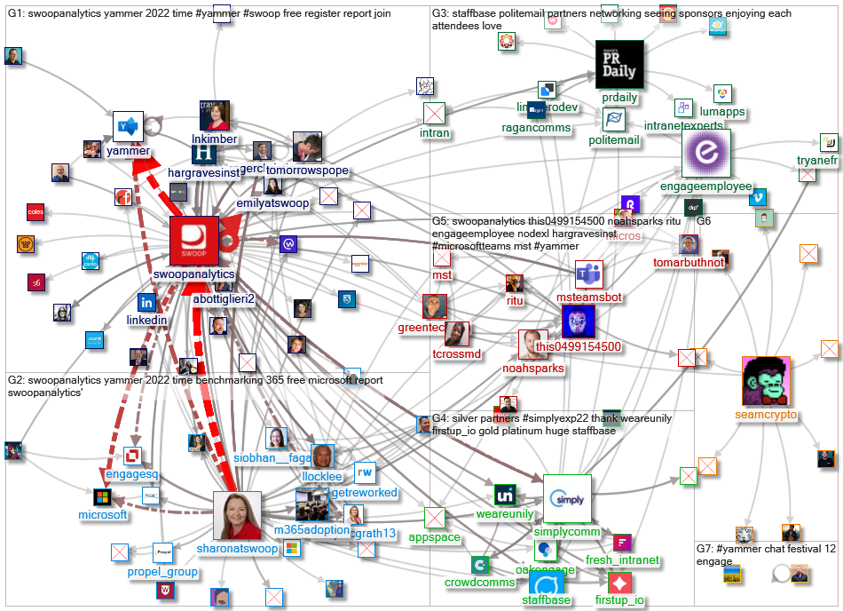 SwoopAnalytics_2022-12-10_20-33-00.xlsx