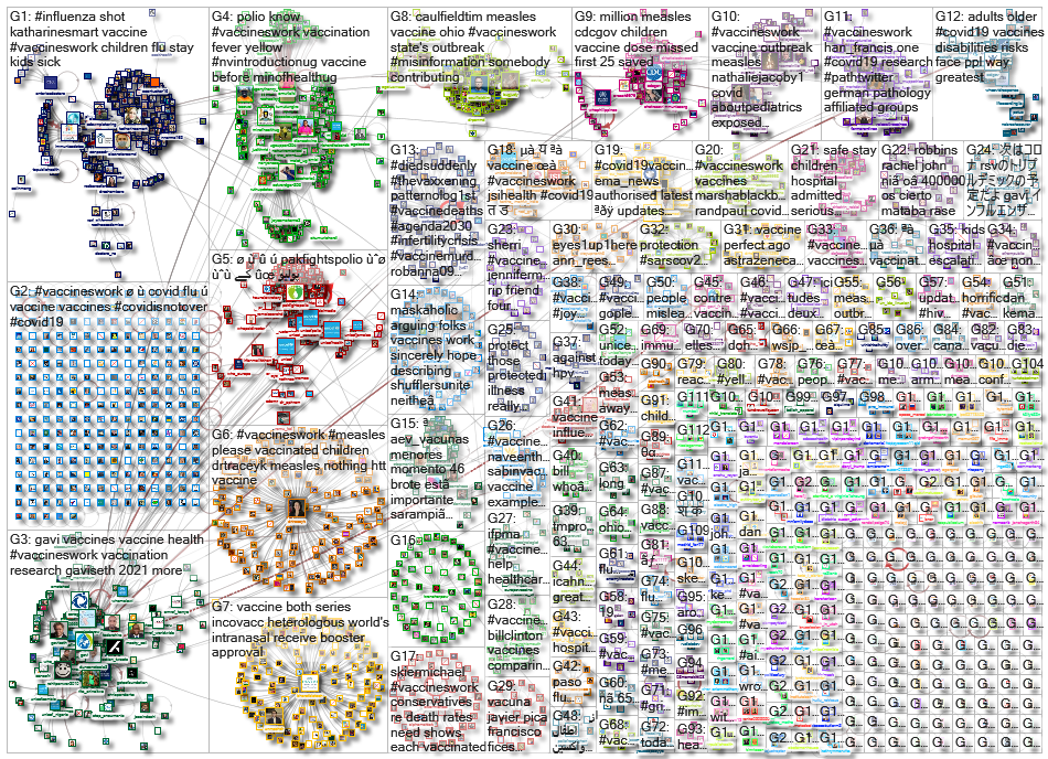 VaccinesWork_2022-12-11_19-45-00.xlsx