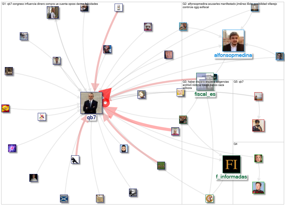 @qb7 Twitter NodeXL SNA Map and Report for Monday, 12 December 2022 at 14:40 UTC