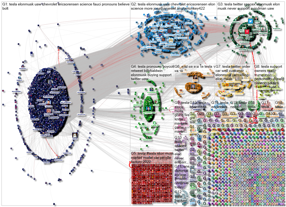 Tesla Twitter NodeXL SNA Map and Report for Monday, 12 December 2022 at 13:41 UTC