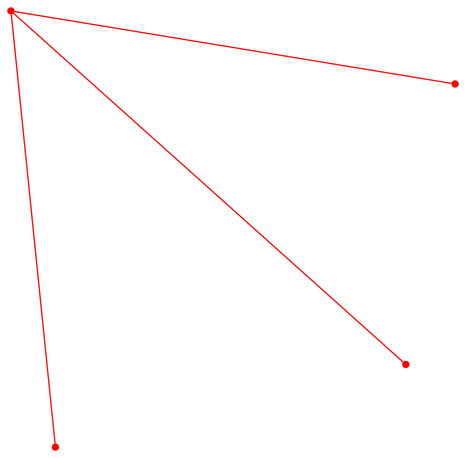NodeXLGraph1