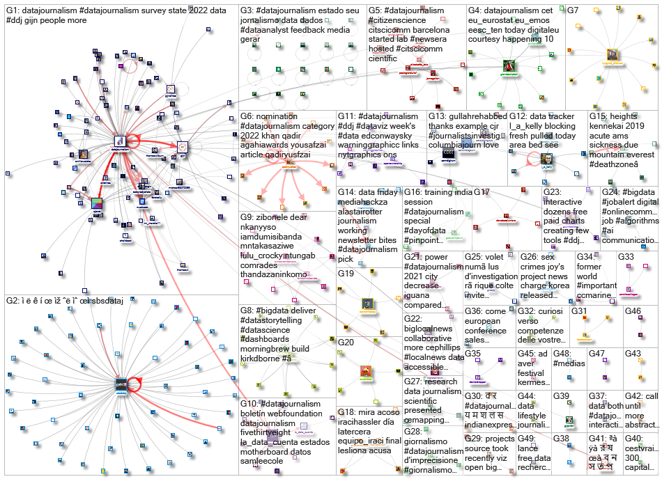 datajournalism_2022-12-12_10-00-01.xlsx