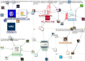 #sustainablechemistry_2022-12-12_19-30-00.xlsx