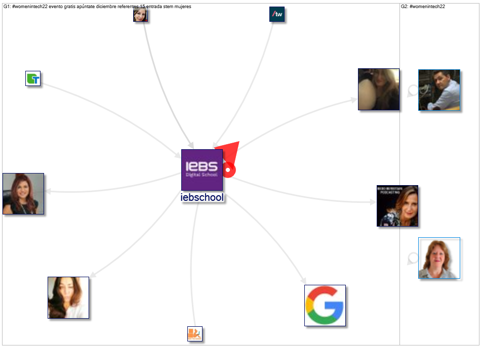 #WomenInTech22 Twitter NodeXL SNA Map and Report for Tuesday, 13 December 2022 at 09:04 UTC