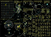 #ilmastonmuutos Twitter NodeXL SNA Map and Report for tiistai, 13 joulukuuta 2022 at 12.53 UTC