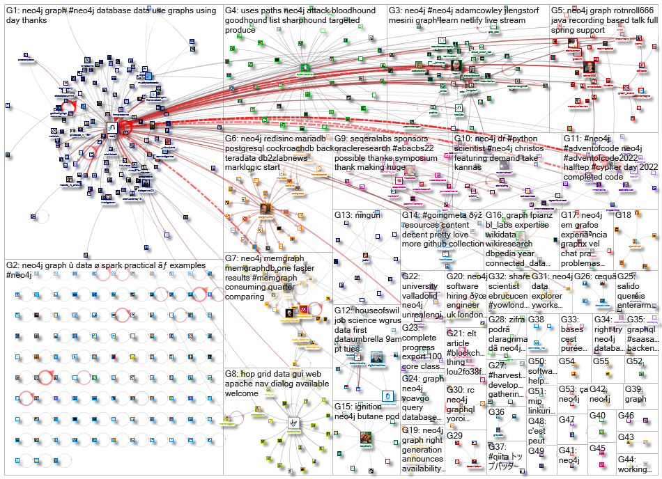 neo4j_2022-12-12_22-30-00.xlsx