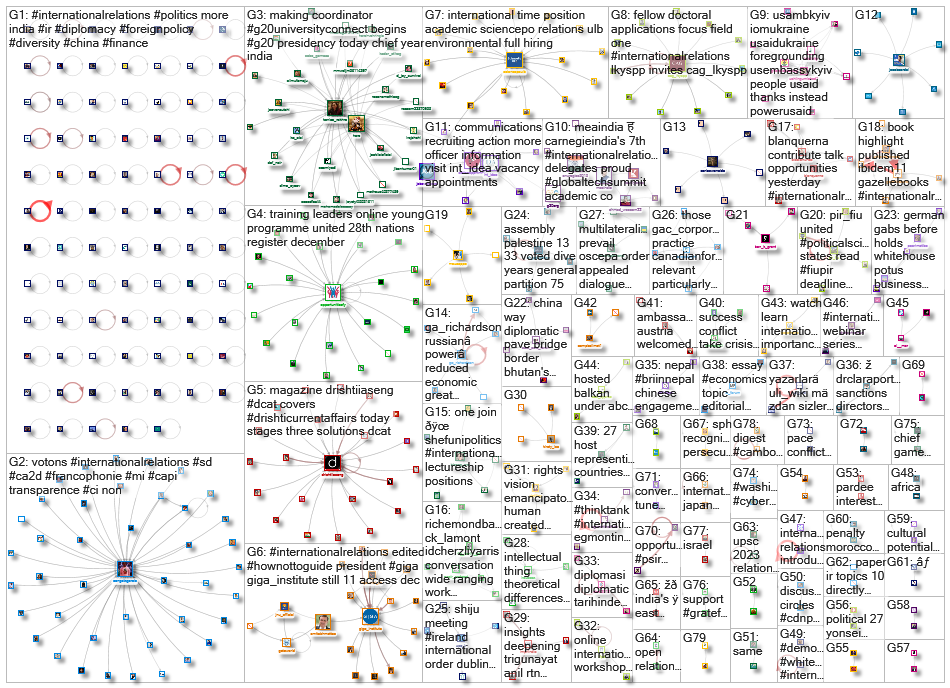 #InternationalRelations_2022-12-13_13-45-02.xlsx