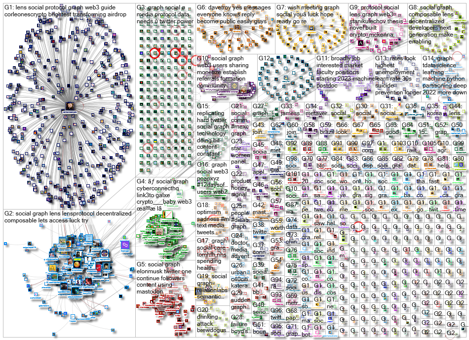 social graph_2022-12-13_20-48-00.xlsx