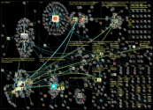 vihapuhe Twitter NodeXL SNA Map and Report for keskiviikko, 14 joulukuuta 2022 at 13.48 UTC