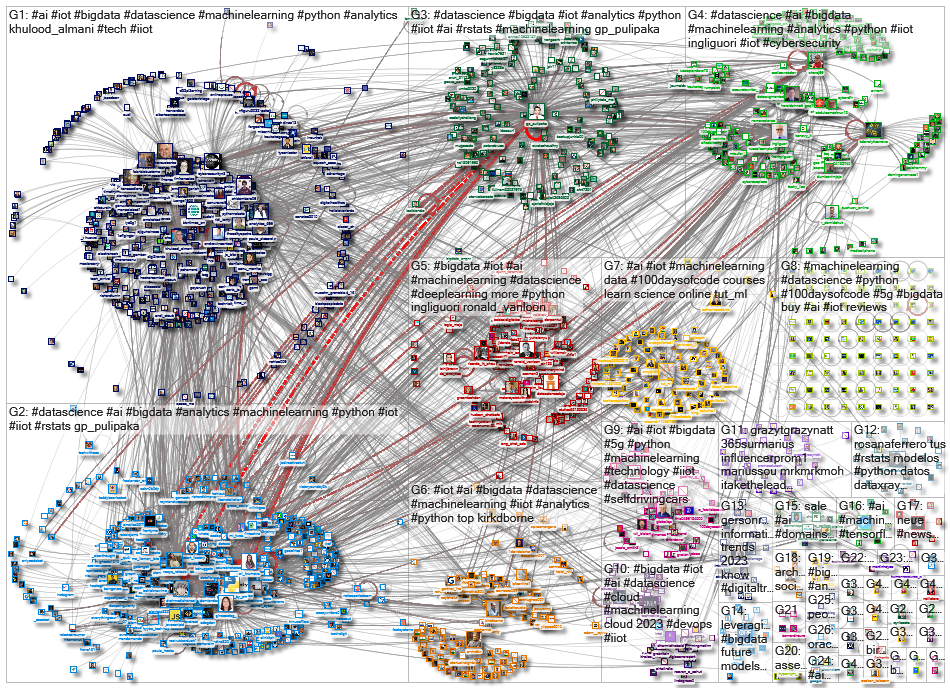 iot bigdata_2022-12-14_04-37-21.xlsx