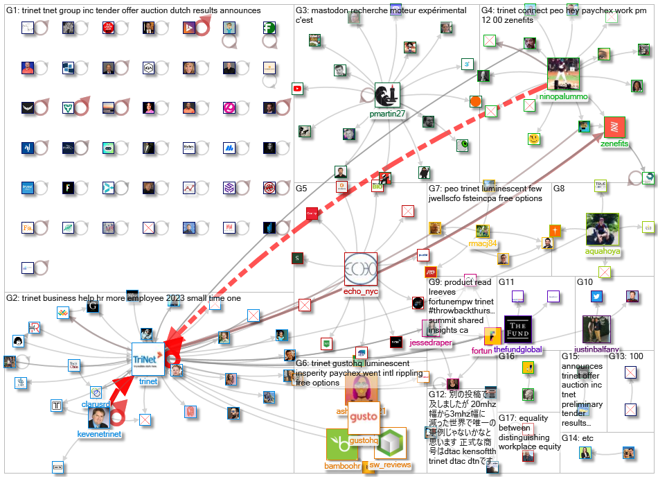 trinet_2022-12-15_05-02-57.xlsx