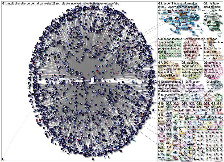 aspen institute_2022-12-15_08-31-13.xlsx