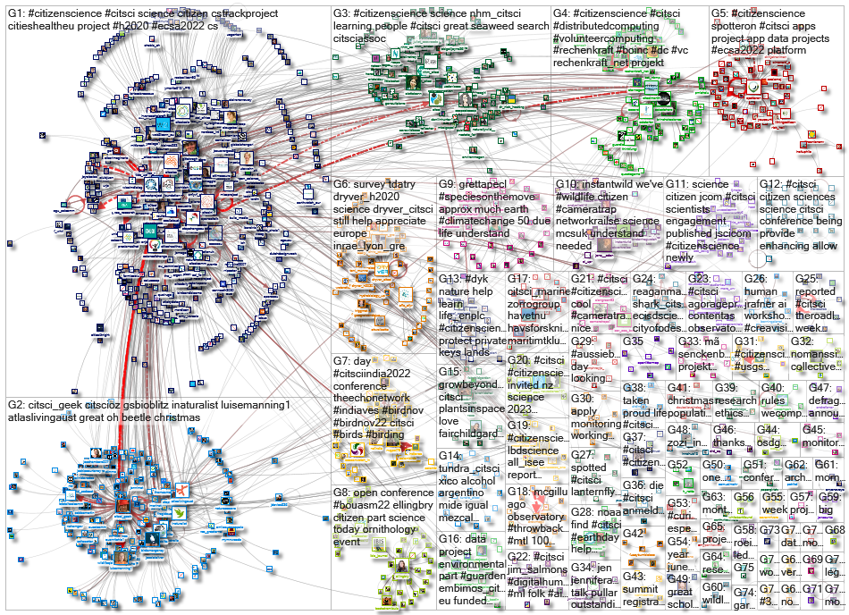 citsci_2022-12-16_17-36-00.xlsx