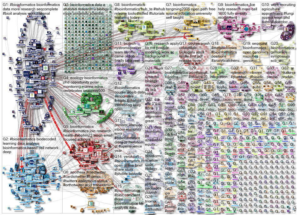 bioinformatics_2022-12-17_15-40-49.xlsx