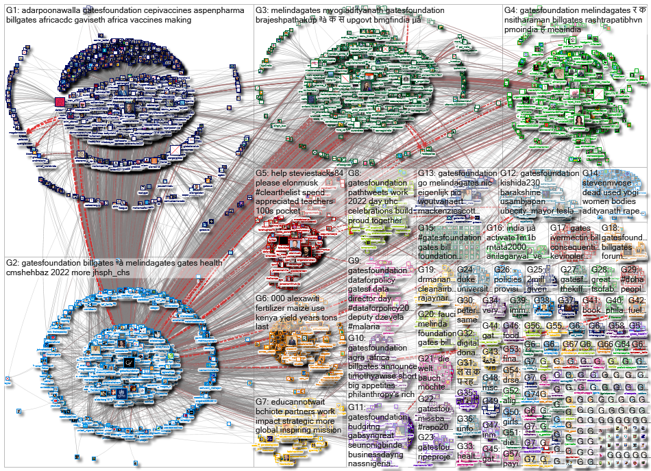 gatesfoundation_2022-12-18_21-00-00.xlsx