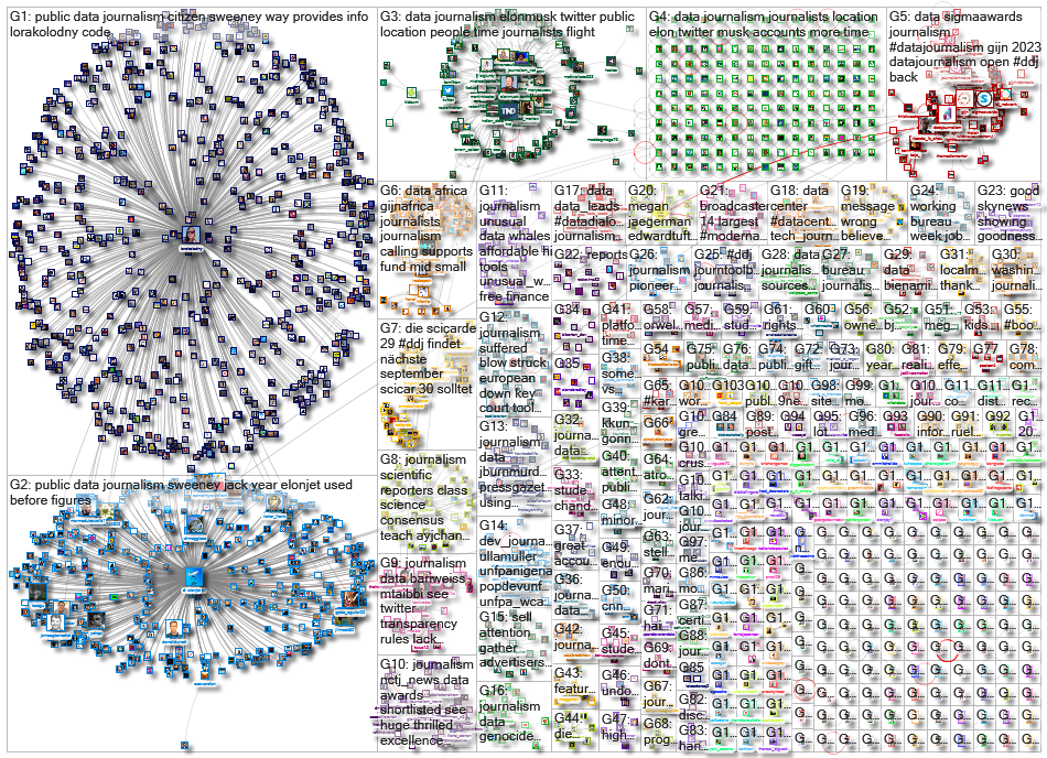 #ddj OR (data journalism)_2022-12-19_09-30-01.xlsx