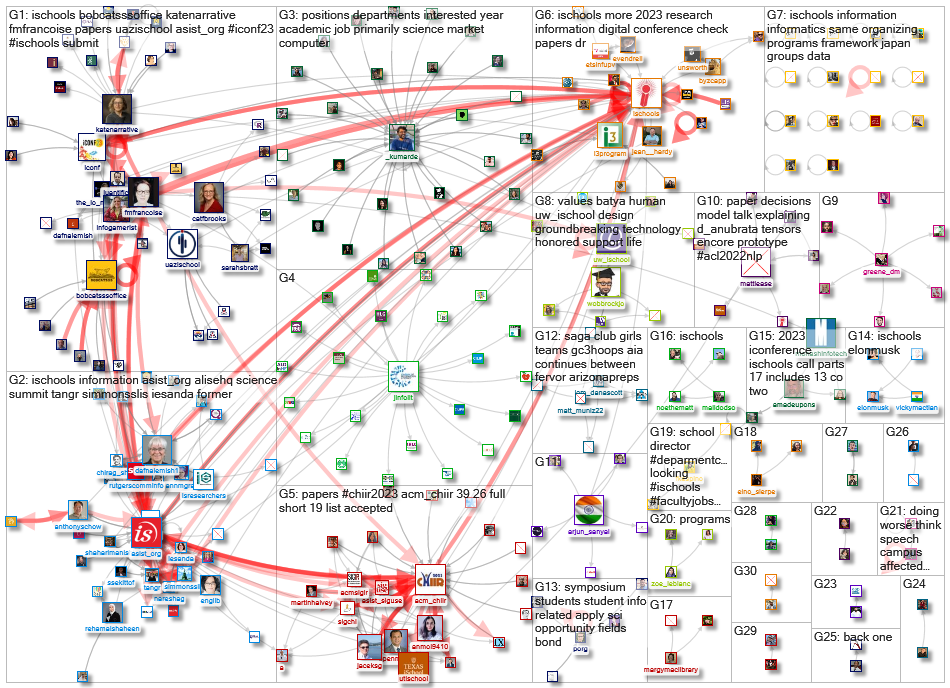 iSchools_2022-12-21_20-11-44.xlsx