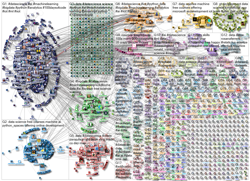 %22data science%22 OR #datascience_2022-12-23_16-06-46.xlsx