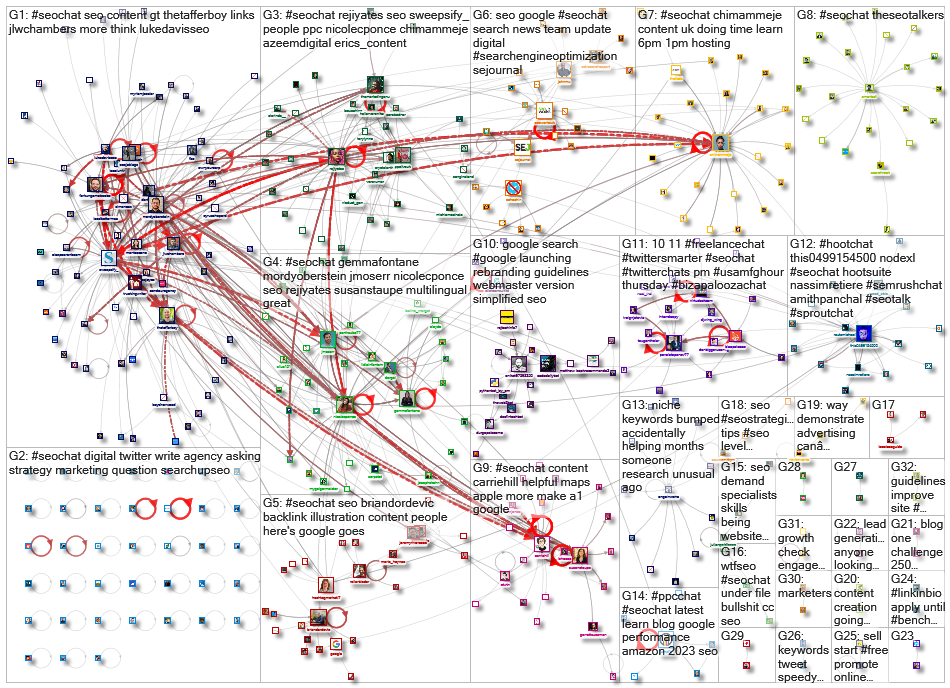 #SEOChat_2022-12-23_20-28-48.xlsx