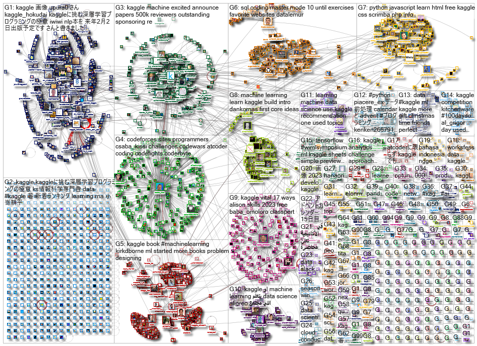 kaggle_2022-12-24_21-18-40.xlsx