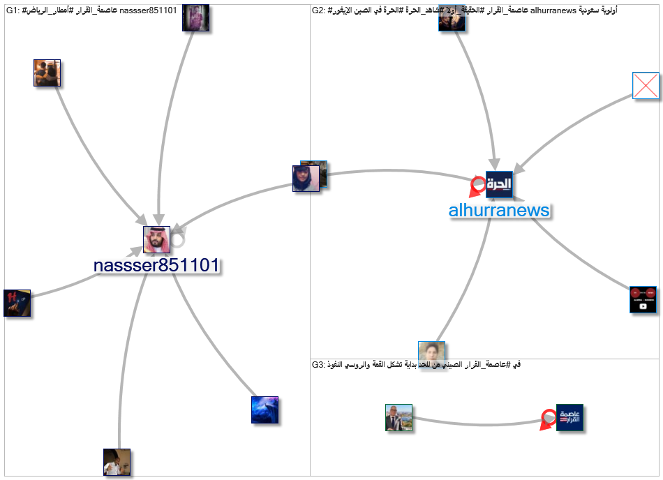 عاصمة_القرار_2022-12-25_02-17-01.xlsx