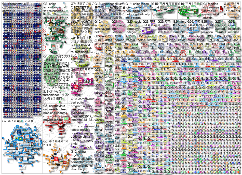 Coronavirus_2022-12-26_02-15-01.xlsx