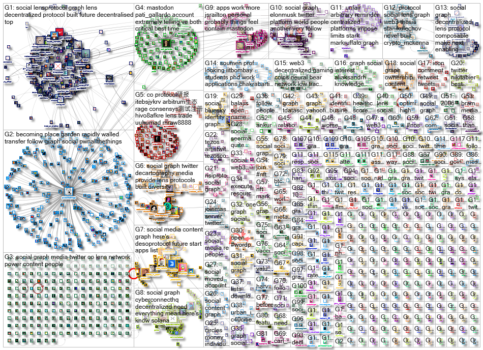 social graph_2022-12-27_20-48-00.xlsx