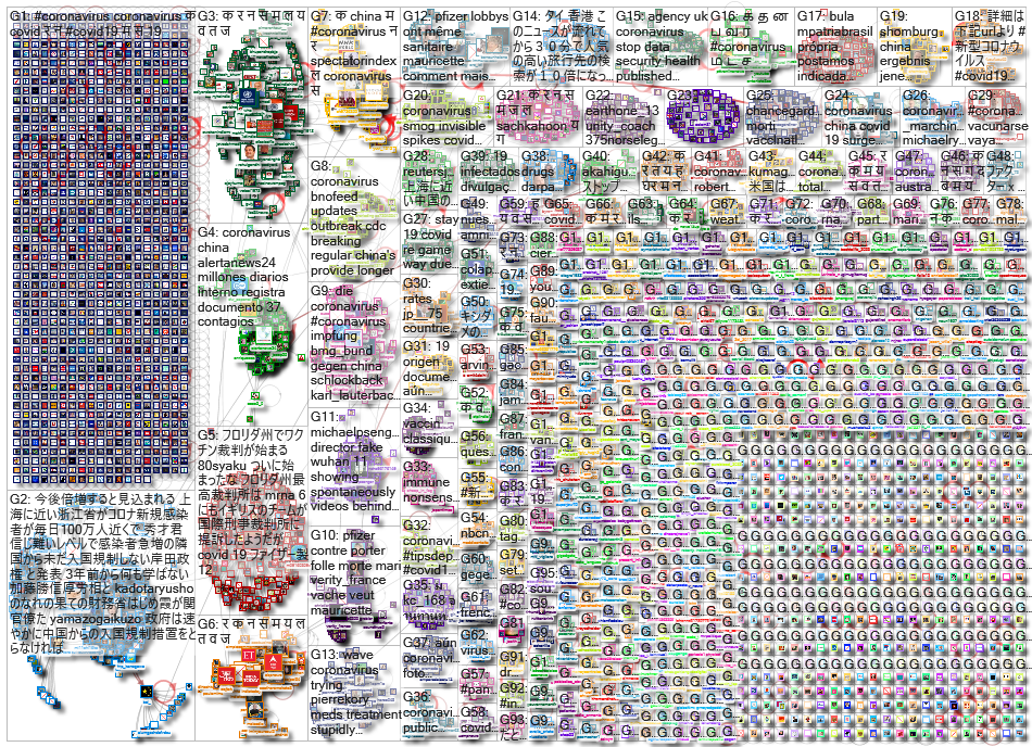 Coronavirus_2022-12-28_01-26-42.xlsx