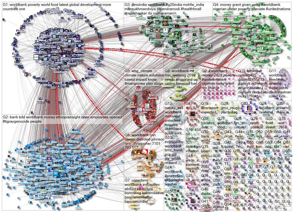 worldbank_2022-12-29_05-21-52.xlsx